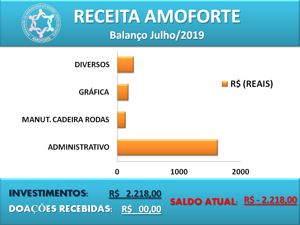 saldo atual julho 2019
